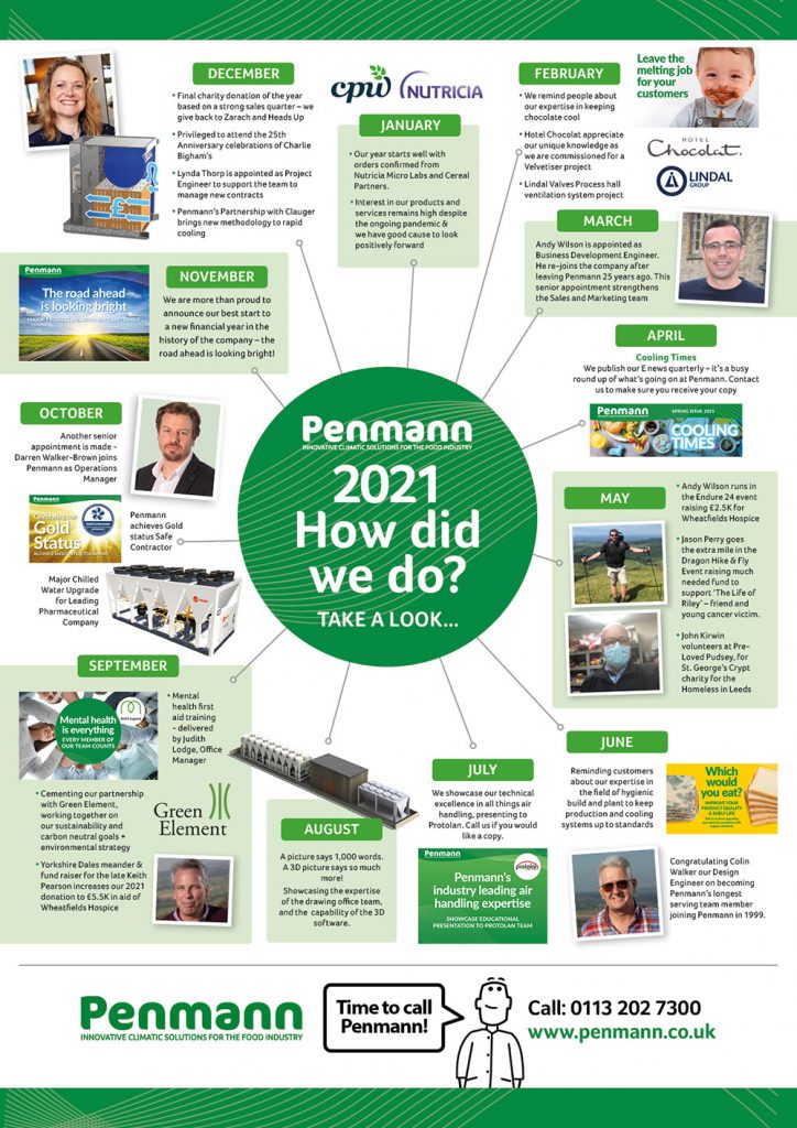 Penmann - timeline graphic 2021
