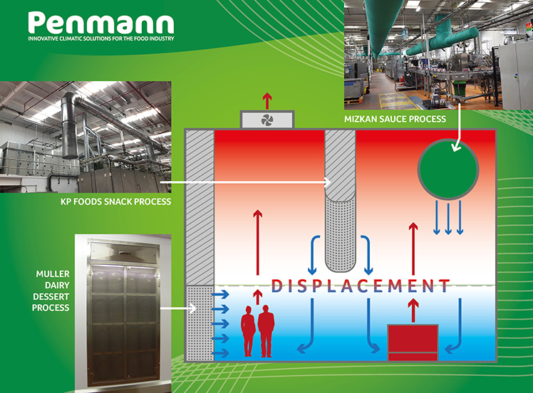 Penmann Displacement Air Handling technology